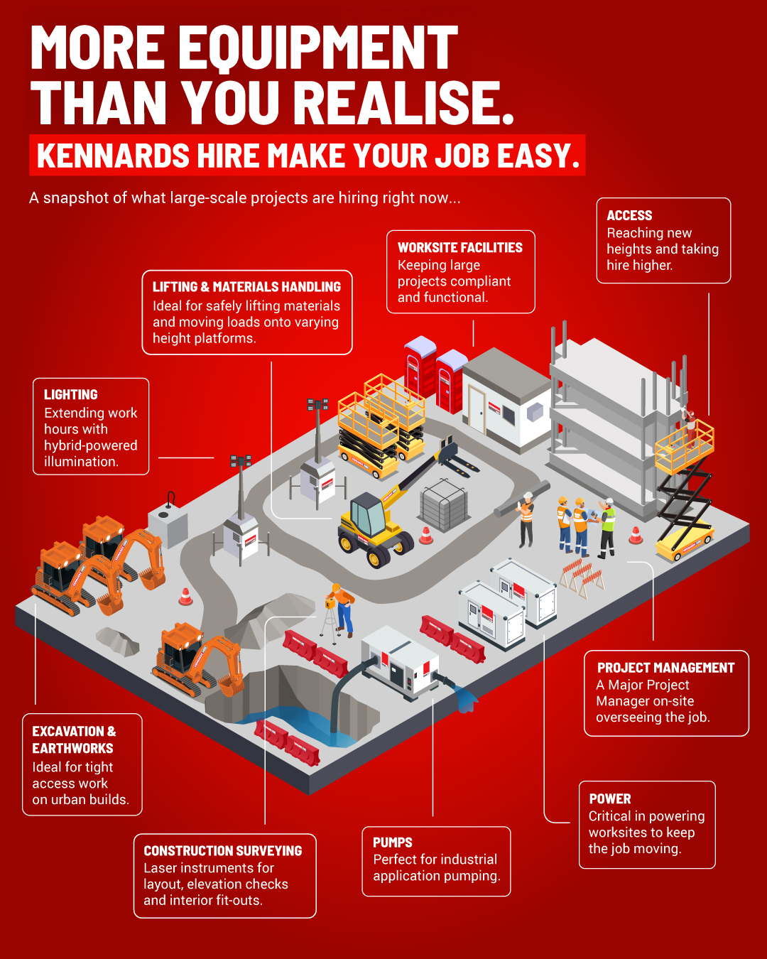 Image showing range of specialised products available at Kennards Hire